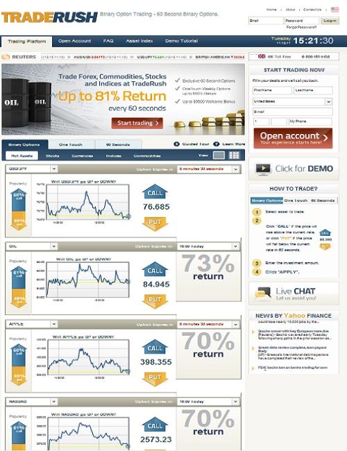 Binary options scams traderush franco