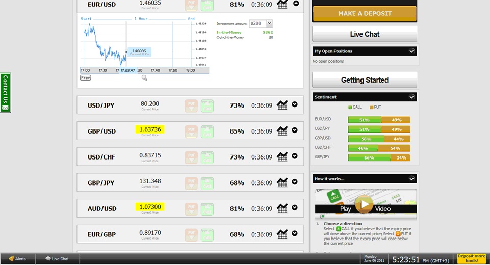Ig binary option review
