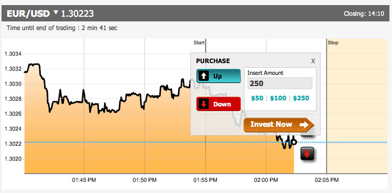 Scams in Binary Options - Blacklist of Brokers and Services x90 binary option scam review