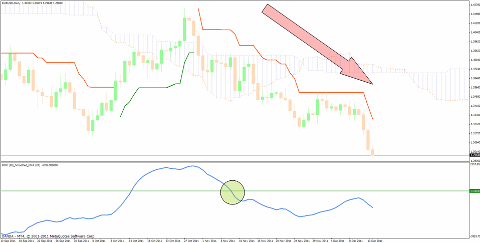 double red strategy binary options