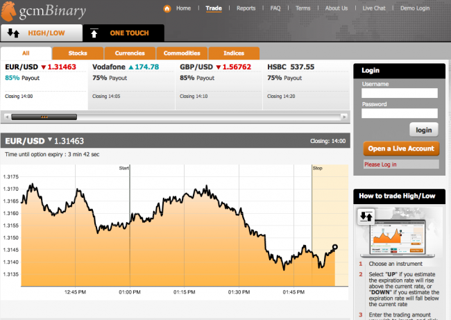 Gcm binary options