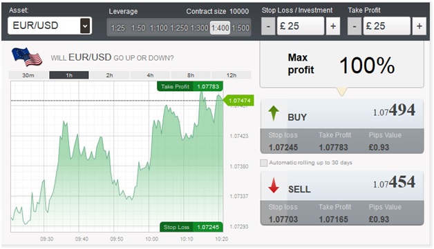 Spot Forex