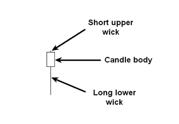 pinocchio binary options trading strategy