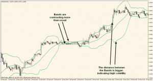 bollinger bands Binay Options