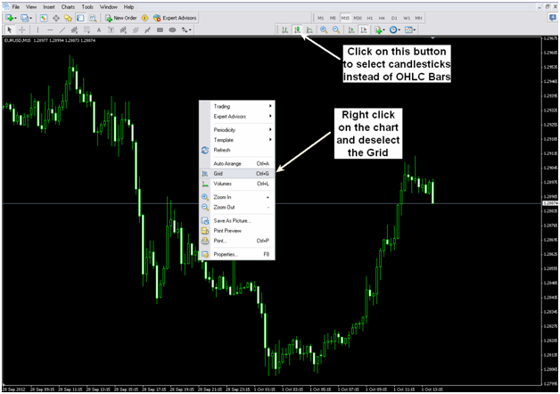 Meta Trader Costumize