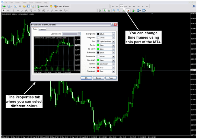 MetaTrader Filters