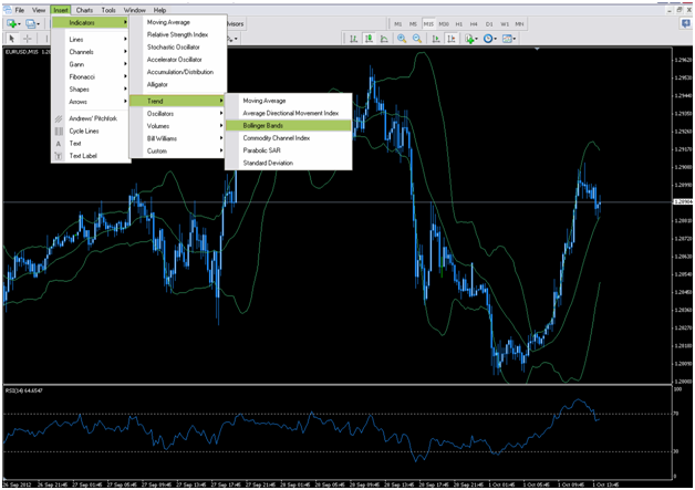 MetaTrader indicators