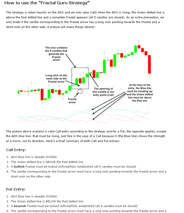 Fractal Guru Strategy Review