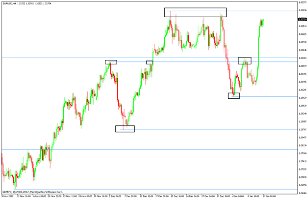 Trading 5-Minute Binary Options