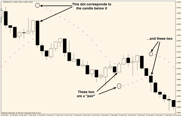 Parabolic SAR Binary Options