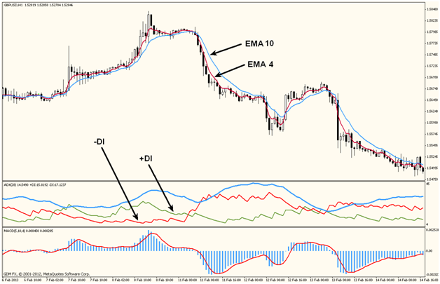 On Trend Forex Trading Strategy For Binary Options Suck Or Doesn T - 