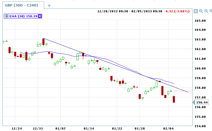 Swing-15 Minute Strategy