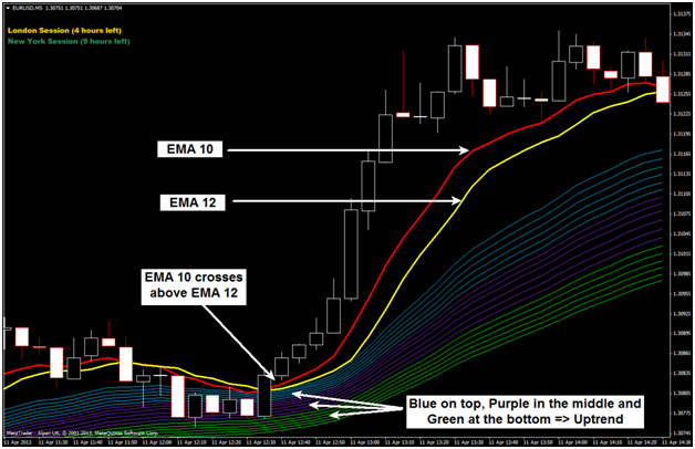 Bitcoin Rainbow Chart