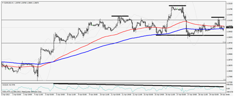 eurusd