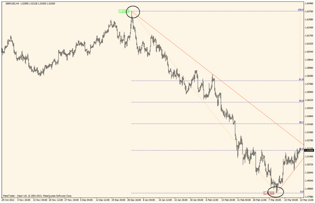 quickfib zoom out