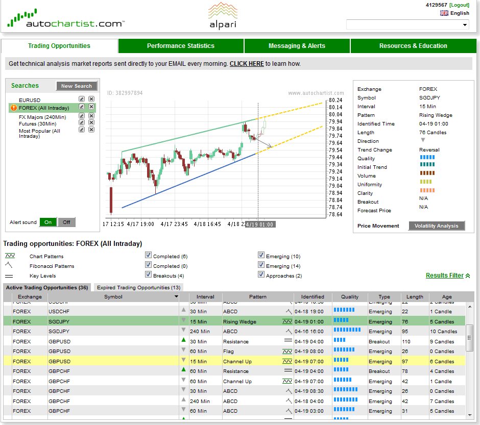 autochartist tool preview