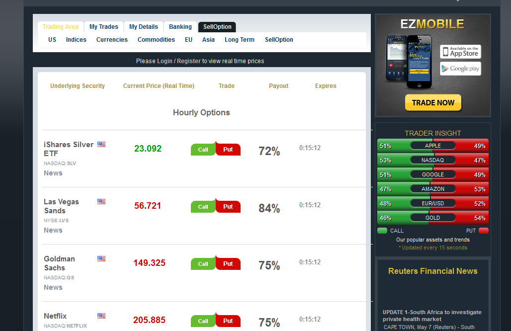 Volume Weighted Average Price Indicator For Binary Options