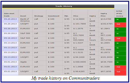 Geek trade history