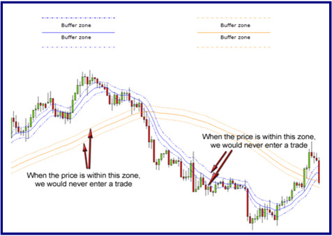 Cobra Strategy Example