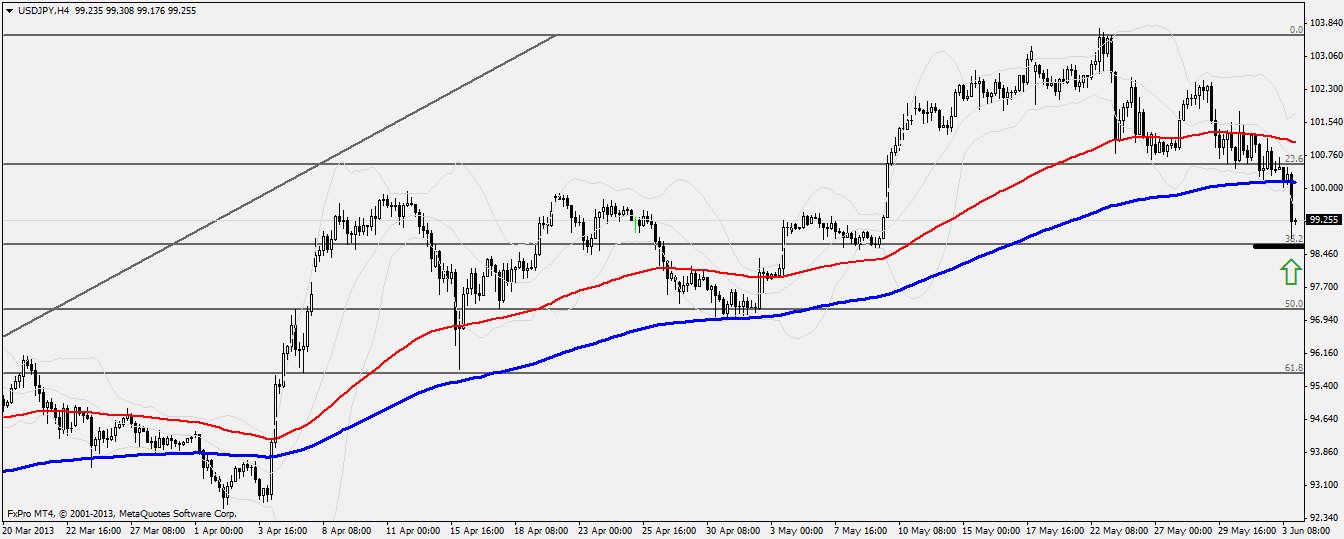 Weekly Binary Options Briefing 6/03-10/2013