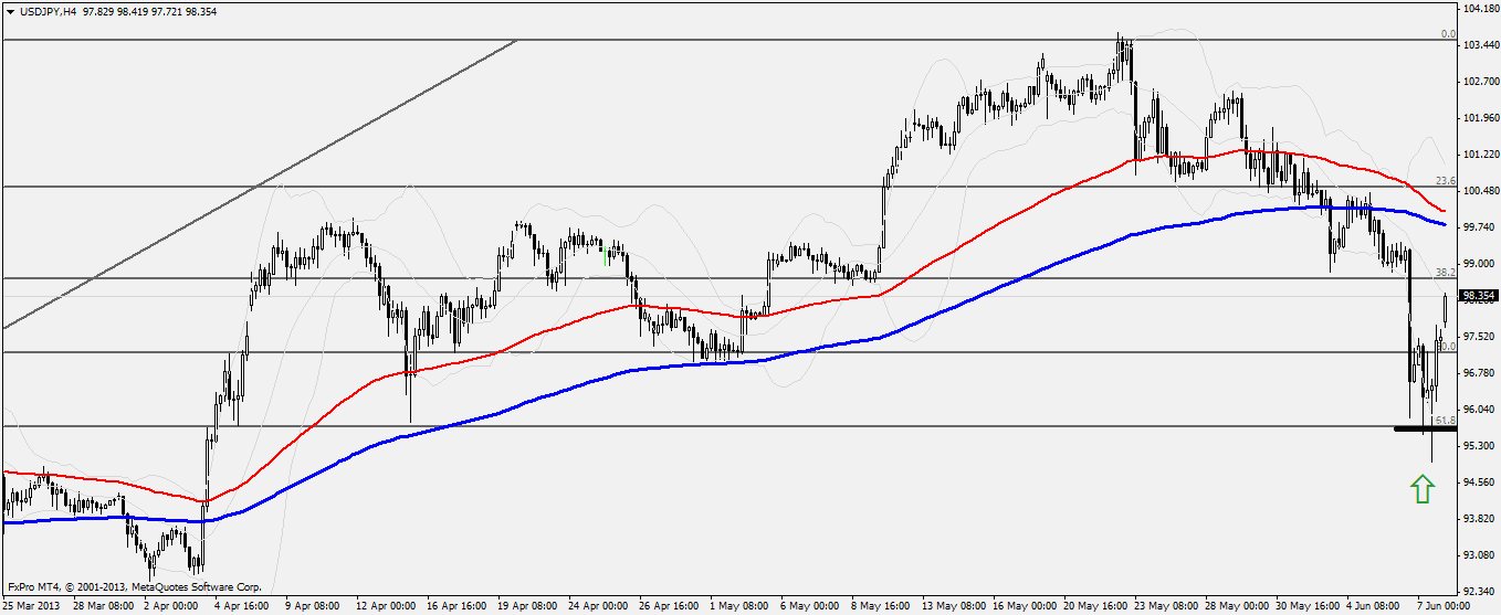 Trading Briefing USD/JPY Trade