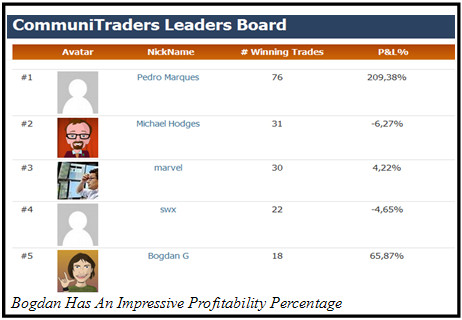 CommuniTraders LeadersBoard