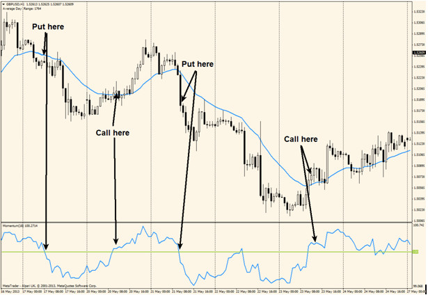 Trend Momentum High/Low Example