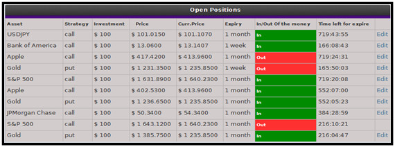 Open Positions Statistics