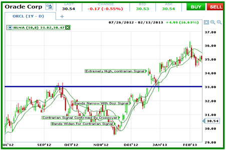 ORCL Corp Trade