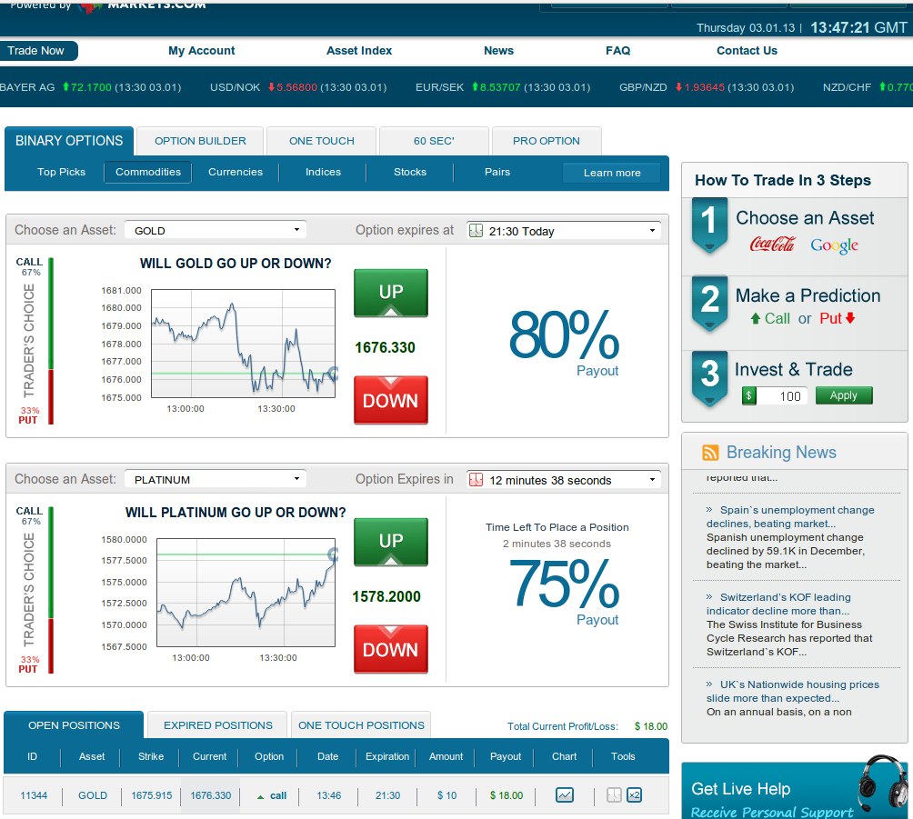 Best stock options 2013