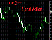 Binary options signal