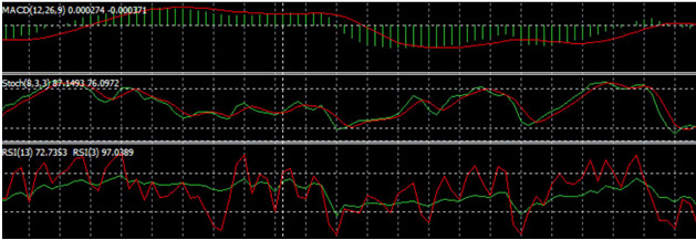 Strategy “M”