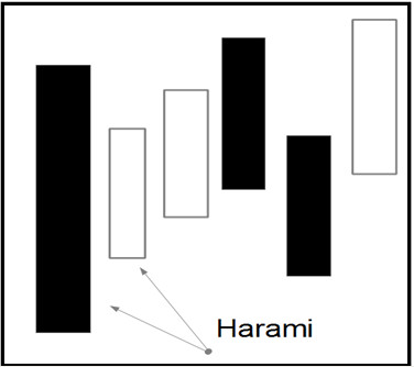 Harami Reversal Presentation