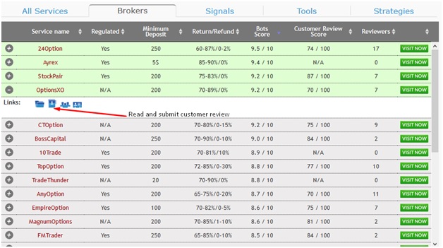 Reviews and Ratings section