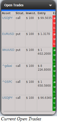 Current Open Trades