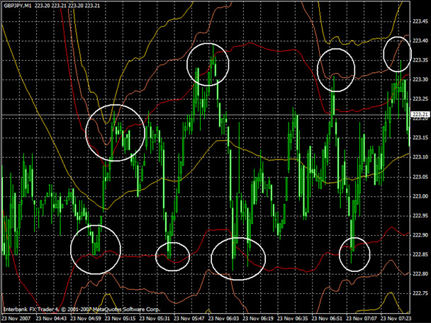 GBP JPY Strategy Preview