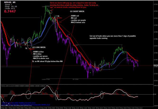 SD Trading Strategy Preview