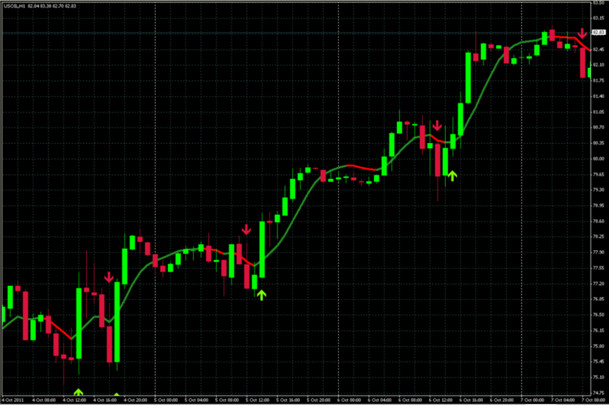 US Oil Trading System Picture