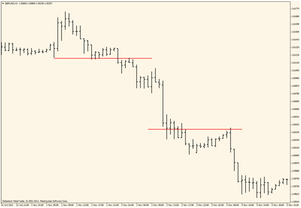 binary option charts