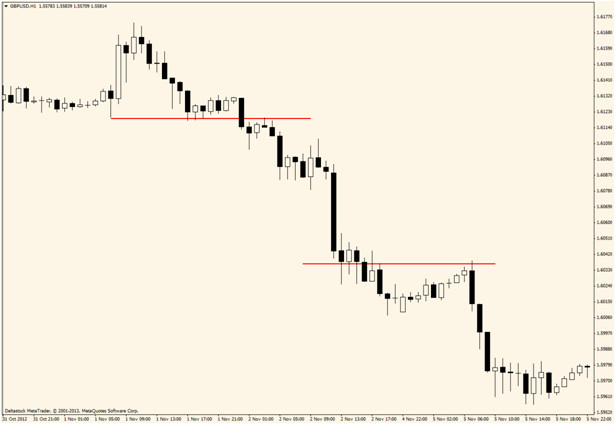 binary options charts explained