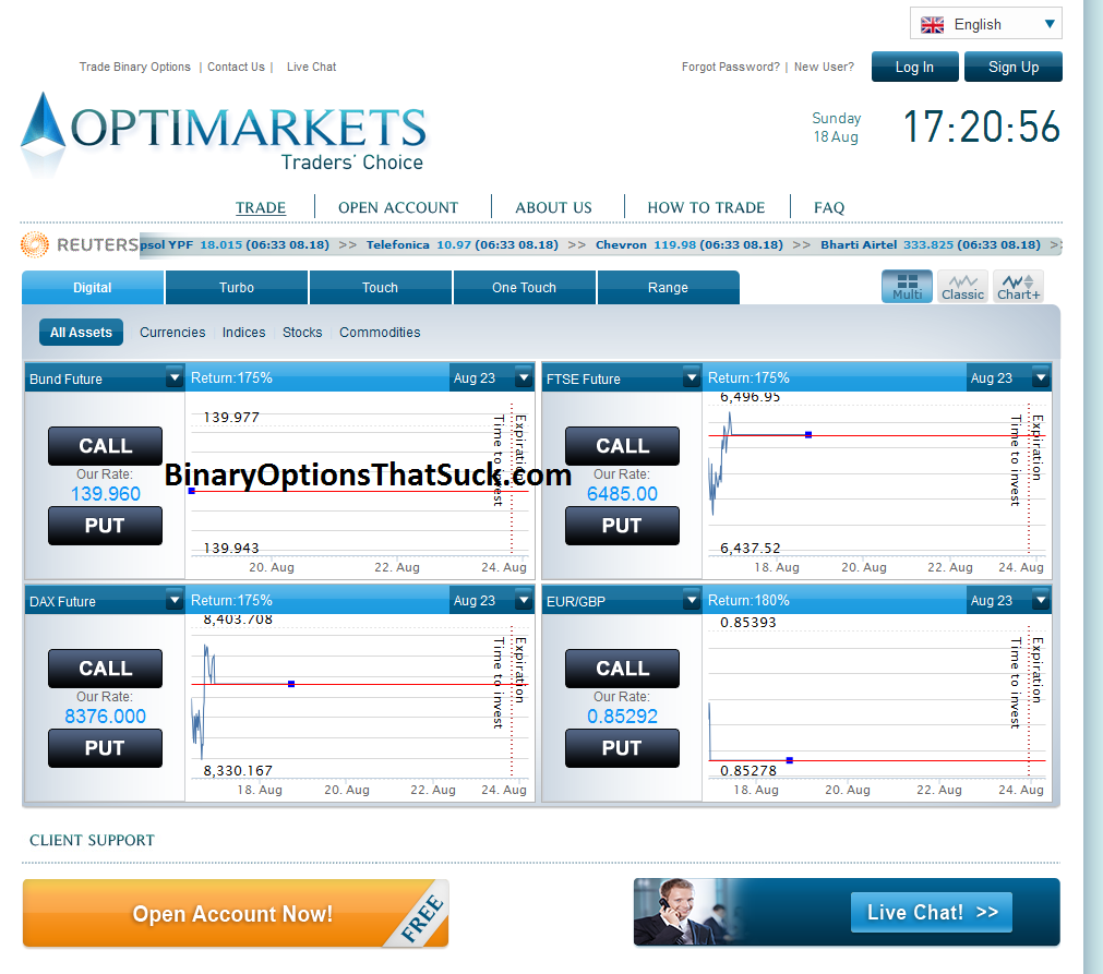 Ig binary option review