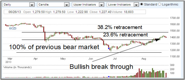 The Gold Strategy Preview