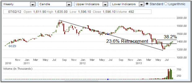 The Geeky Gold Strategy Preview