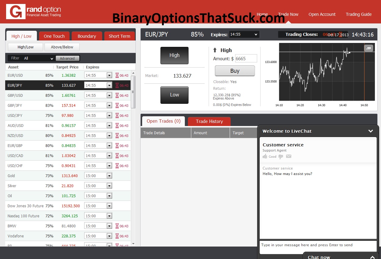 Grandoption review