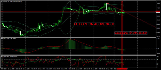 milos one hour strategy preview