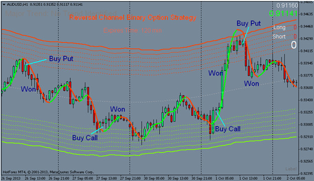 Reversal Channel 