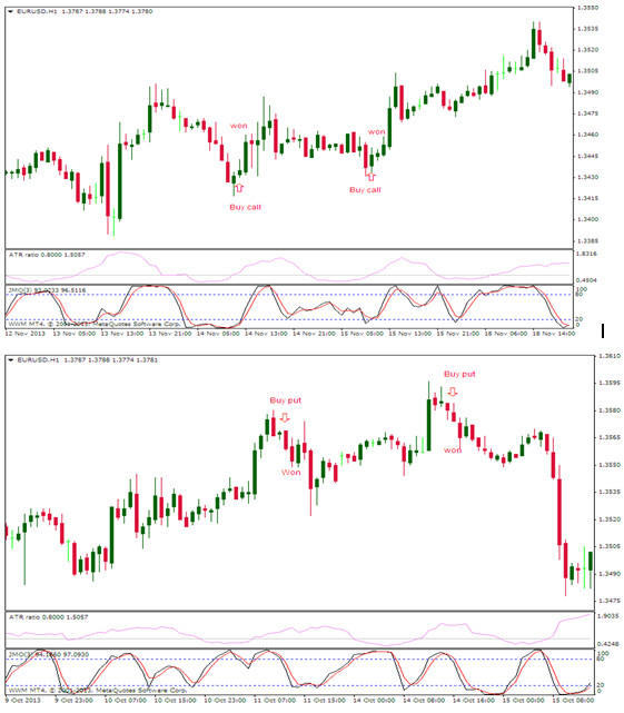 Binary Options Strategy High