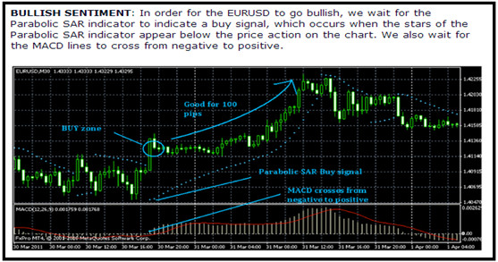 simple eur usd