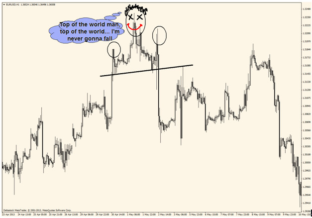 chart pattern tool