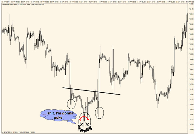 chart pattern indi